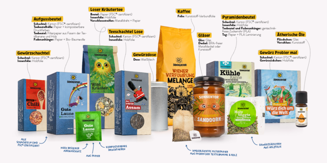 Auf dem Foto werden viele verschiedene SONNENTOR Verpackungen gezeigt und wie sie entsorgt werden sollen! | © SONNENTOR